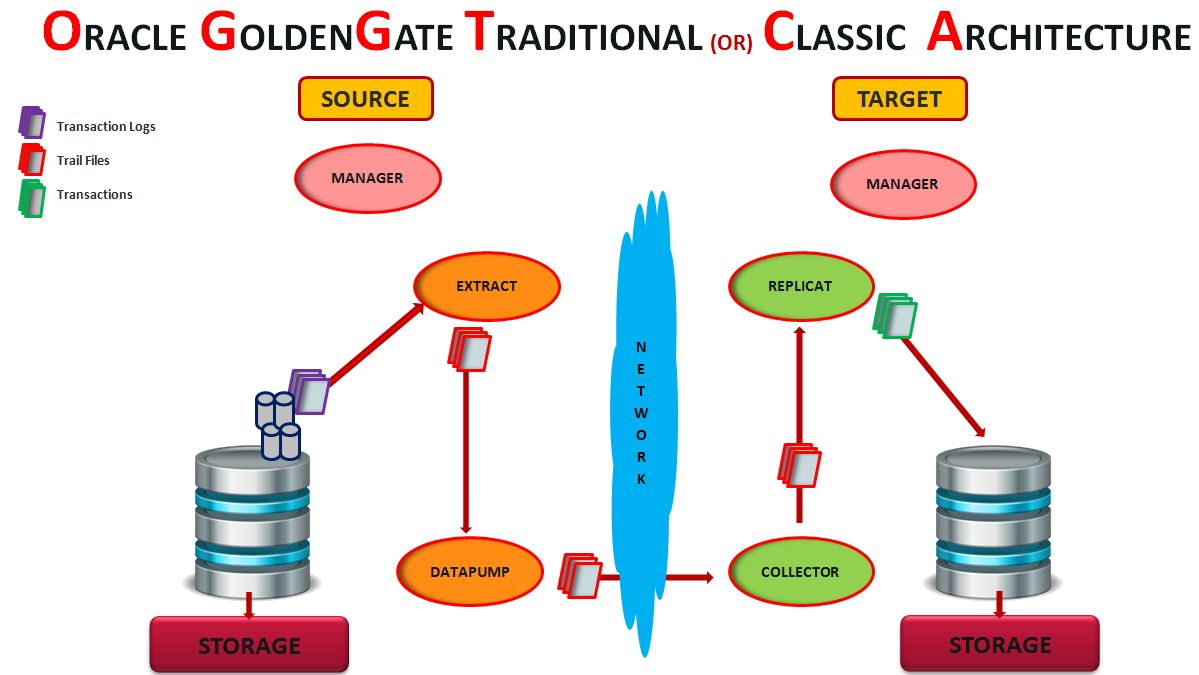 Creating a GoldenGate Exception Handler to trap and log Oracle